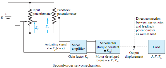 882_Error-Rate Control and Output-Rate Control3.png